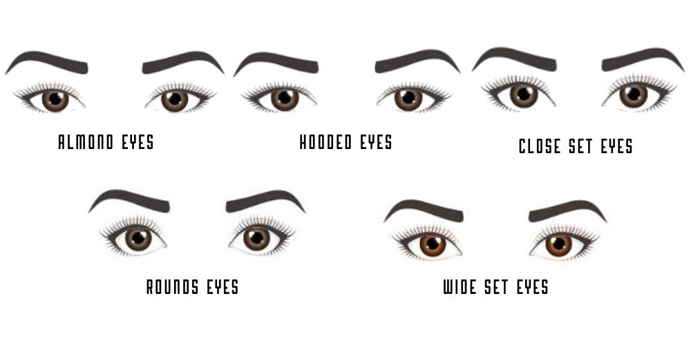 eye shapes chart