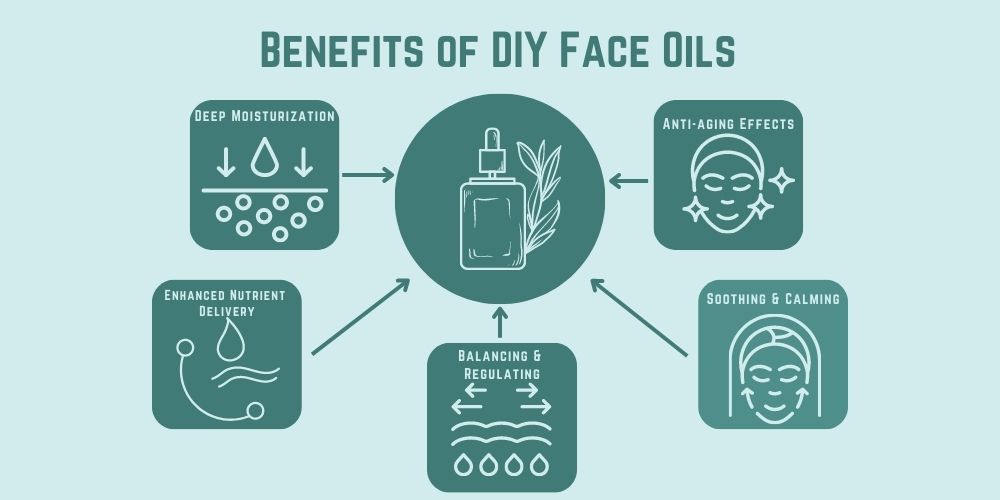 best face oil for glowing skin homemade